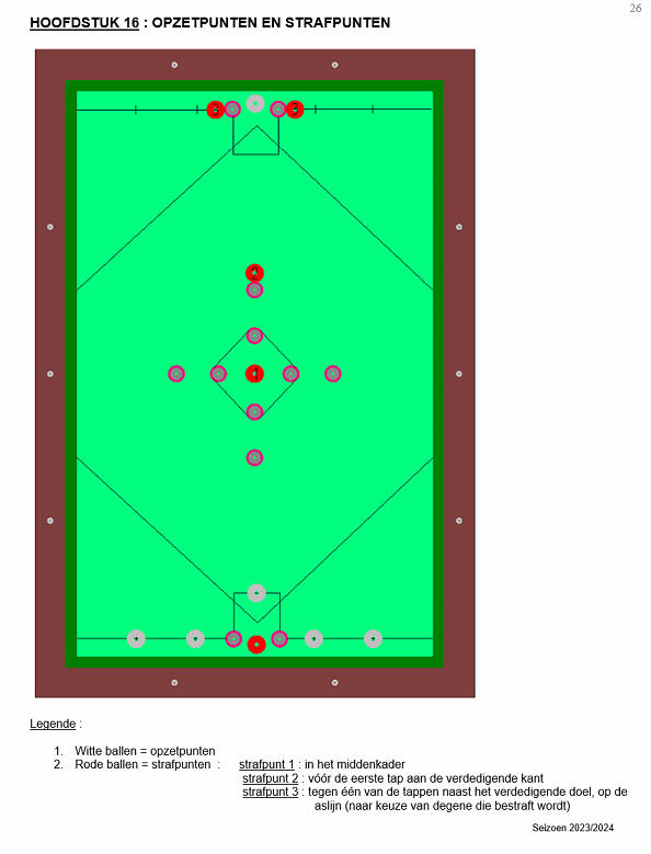 Biljart 2
